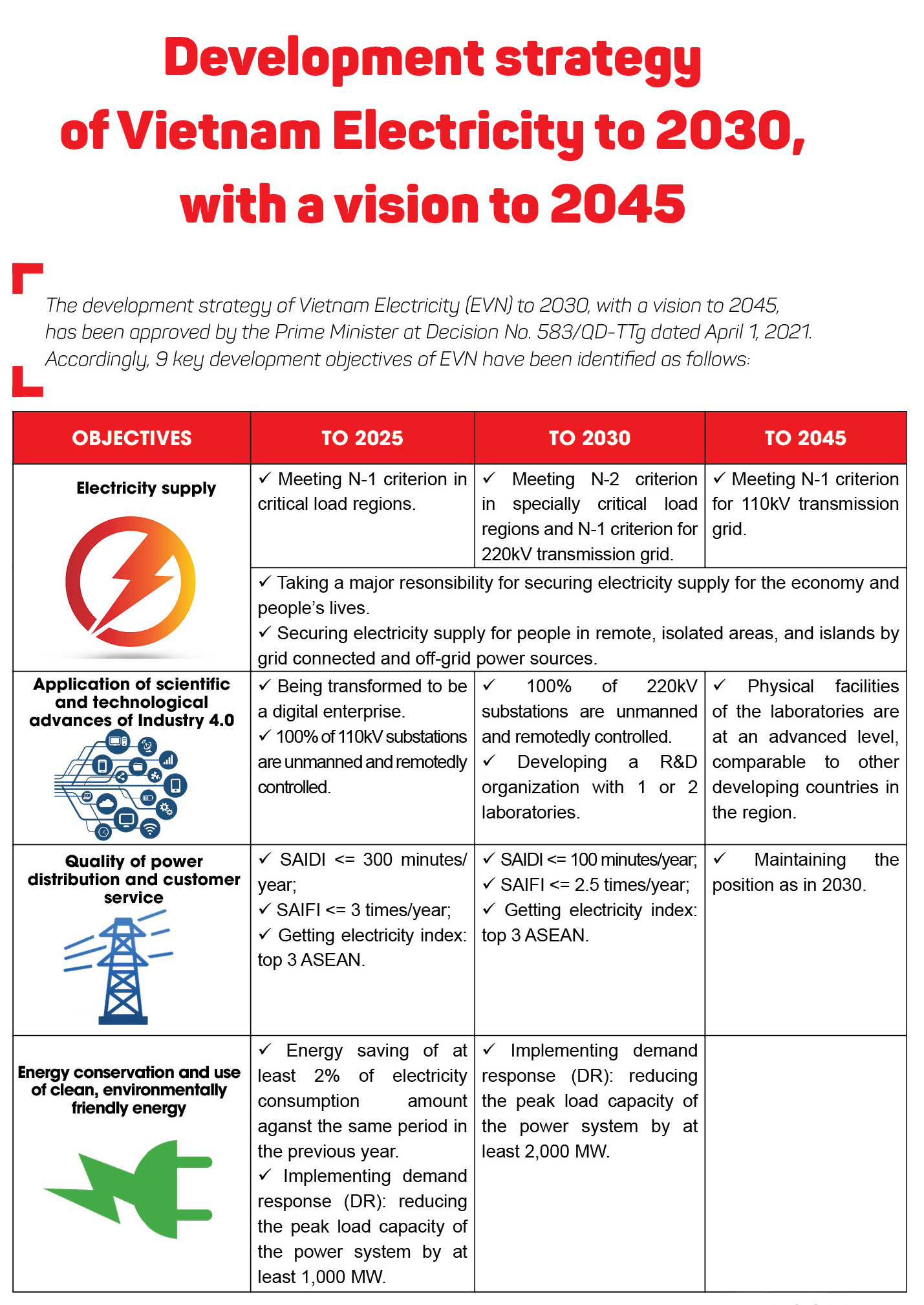 infographic-vietnam-electricity-s-development-strategy-to-2030-with-a